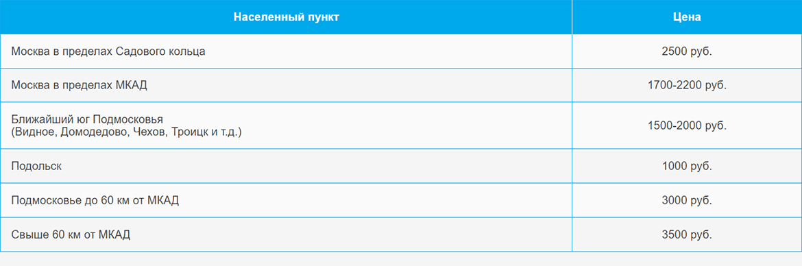 Доставка газа и газовых баллонов по Братиславской и области